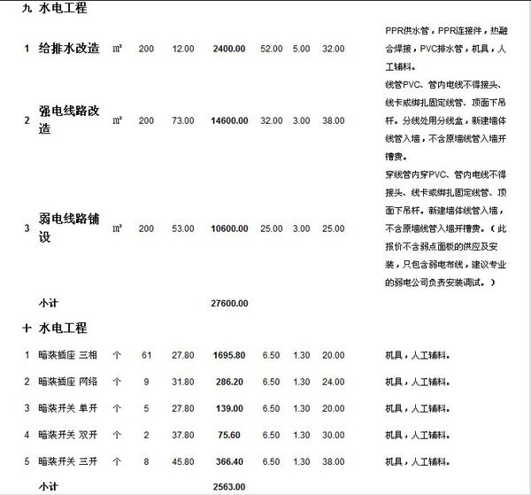 2019辦公室裝修預(yù)算明細(xì)表