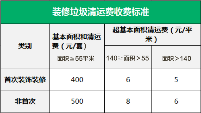 垃圾清運(yùn)費(fèi)用.png