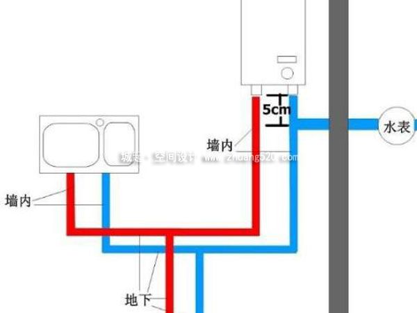 電路改造標(biāo)準(zhǔn)