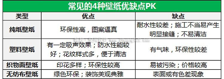壁紙種類